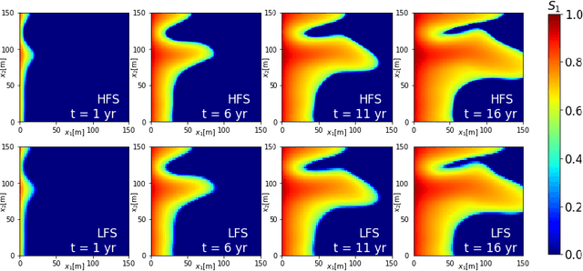 Figure 4 for Transfer Learning on Multi-Fidelity Data