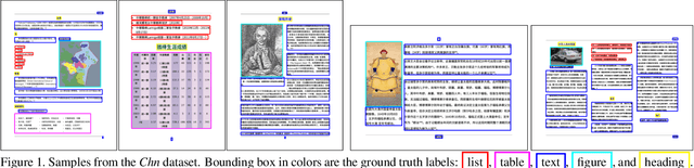 Figure 1 for Cross-Domain Document Object Detection: Benchmark Suite and Method