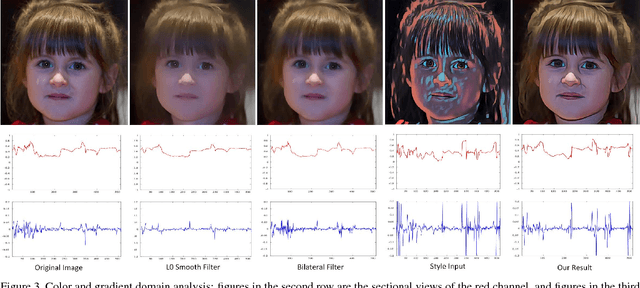 Figure 3 for Learning Selfie-Friendly Abstraction from Artistic Style Images