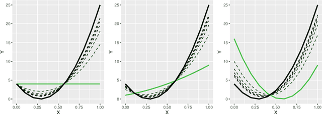 Figure 4 for Optimally Weighted Ensembles of Regression Models: Exact Weight Optimization and Applications