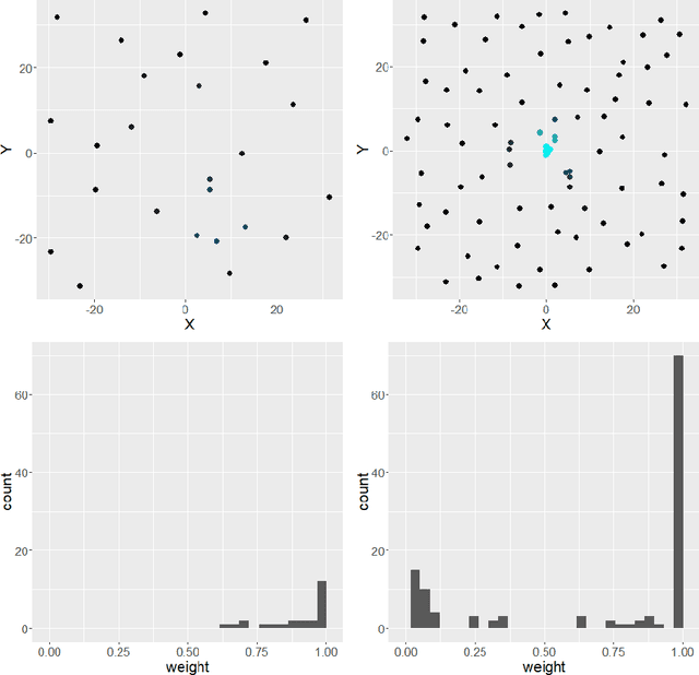 Figure 1 for Optimally Weighted Ensembles of Regression Models: Exact Weight Optimization and Applications