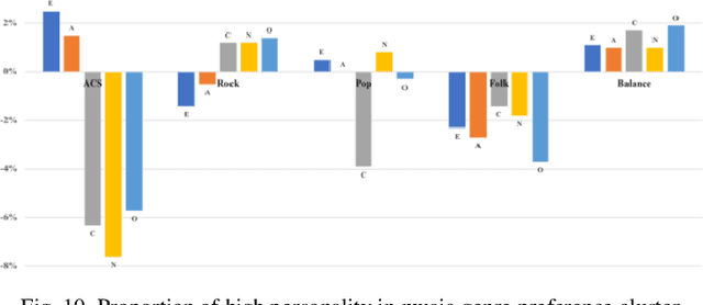 Figure 2 for Cross-Platform Modeling of Users' Behavior on Social Media