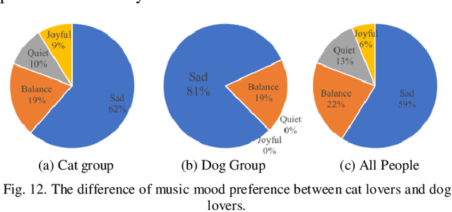 Figure 4 for Cross-Platform Modeling of Users' Behavior on Social Media
