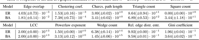Figure 1 for Generating a Doppelganger Graph: Resembling but Distinct