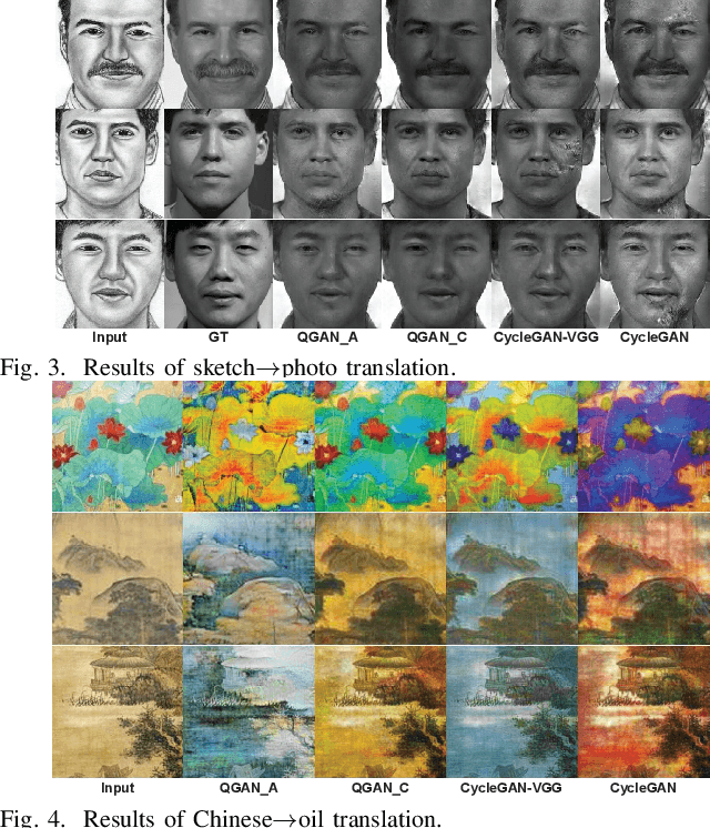 Figure 4 for Quality-aware Unpaired Image-to-Image Translation