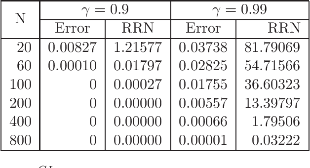 Figure 1 for Practical Calculation of Gittins Indices for Multi-armed Bandits