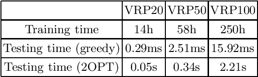 Figure 4 for A Deep Reinforcement Learning Algorithm Using Dynamic Attention Model for Vehicle Routing Problems
