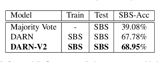 Figure 4 for An Universal Image Attractiveness Ranking Framework