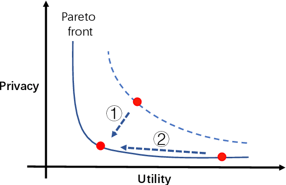 Figure 3 for A Survey on Heterogeneous Federated Learning