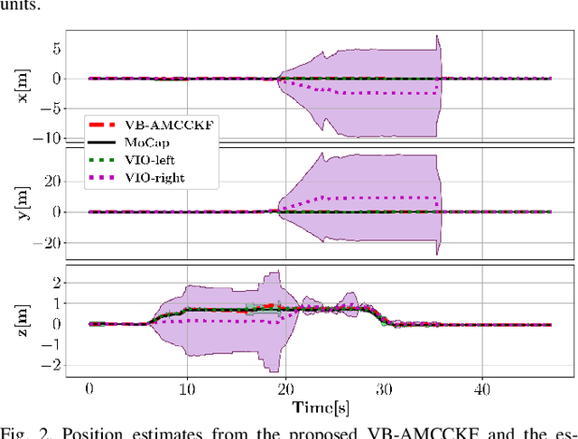 Figure 2 for Towards Robust State Estimation by Boosting the Maximum Correntropy Criterion Kalman Filter with Adaptive Behaviors