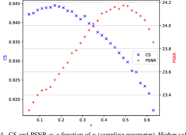 Figure 4 for Face Super-Resolution Using Stochastic Differential Equations