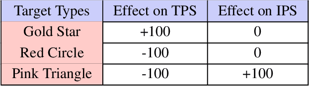 Figure 2 for Moral-Trust Violation vs Performance-Trust Violation by a Robot: Which Hurts More?