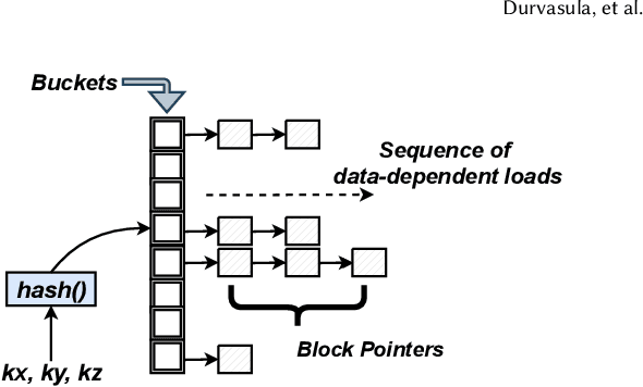 Figure 1 for VoxelCache: Accelerating Online Mapping in Robotics and 3D Reconstruction Tasks