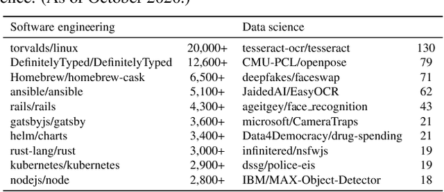 Figure 1 for Enabling collaborative data science development with the Ballet framework