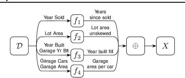 Figure 4 for Enabling collaborative data science development with the Ballet framework