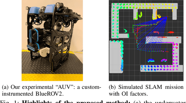 Figure 1 for Overhead Image Factors for Underwater Sonar-based SLAM