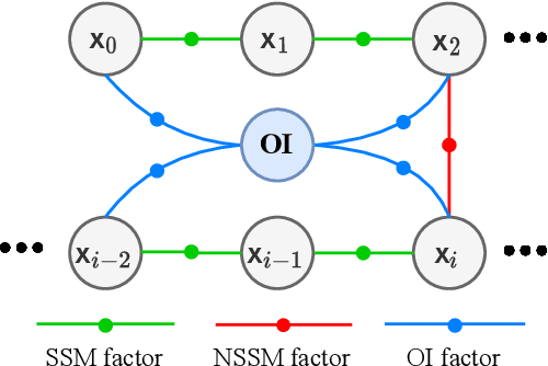 Figure 3 for Overhead Image Factors for Underwater Sonar-based SLAM