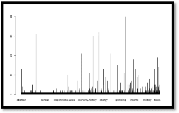 Figure 3 for FALSE: Fake News Automatic and Lightweight Solution