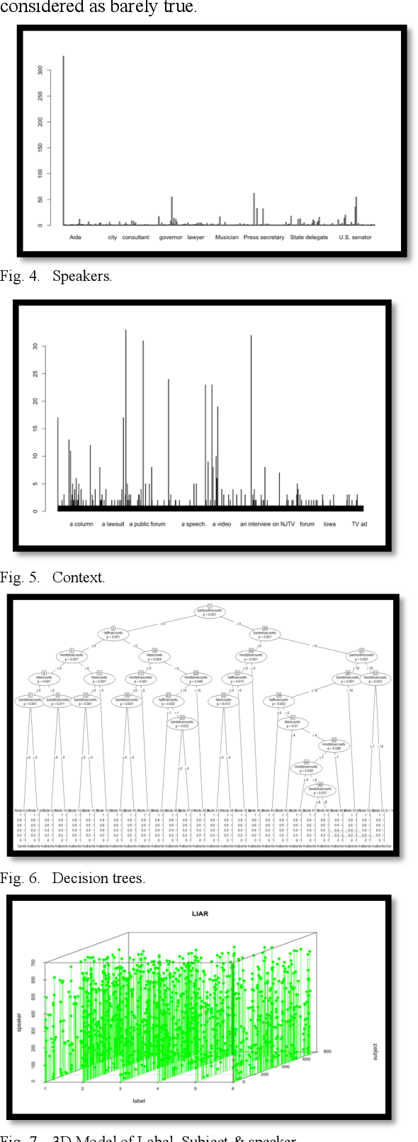 Figure 4 for FALSE: Fake News Automatic and Lightweight Solution