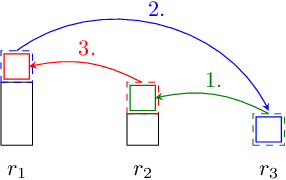 Figure 2 for Multi-Leader Congestion Games with an Adversary