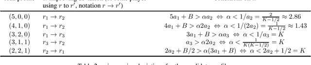 Figure 3 for Multi-Leader Congestion Games with an Adversary