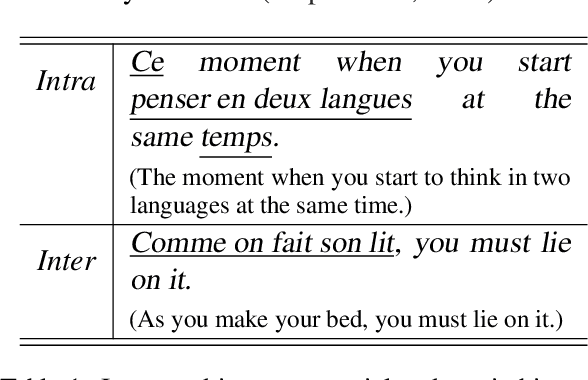 Figure 1 for Checks and Strategies for Enabling Code-Switched Machine Translation