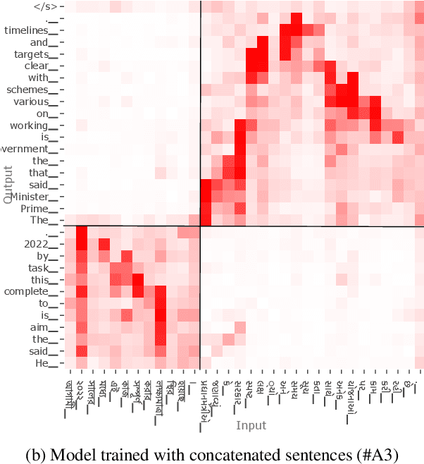 Figure 2 for Checks and Strategies for Enabling Code-Switched Machine Translation