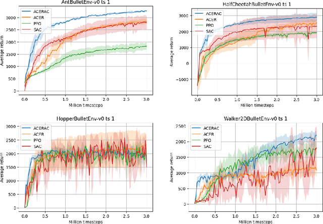 Figure 3 for ACERAC: Efficient reinforcement learning in fine time discretization