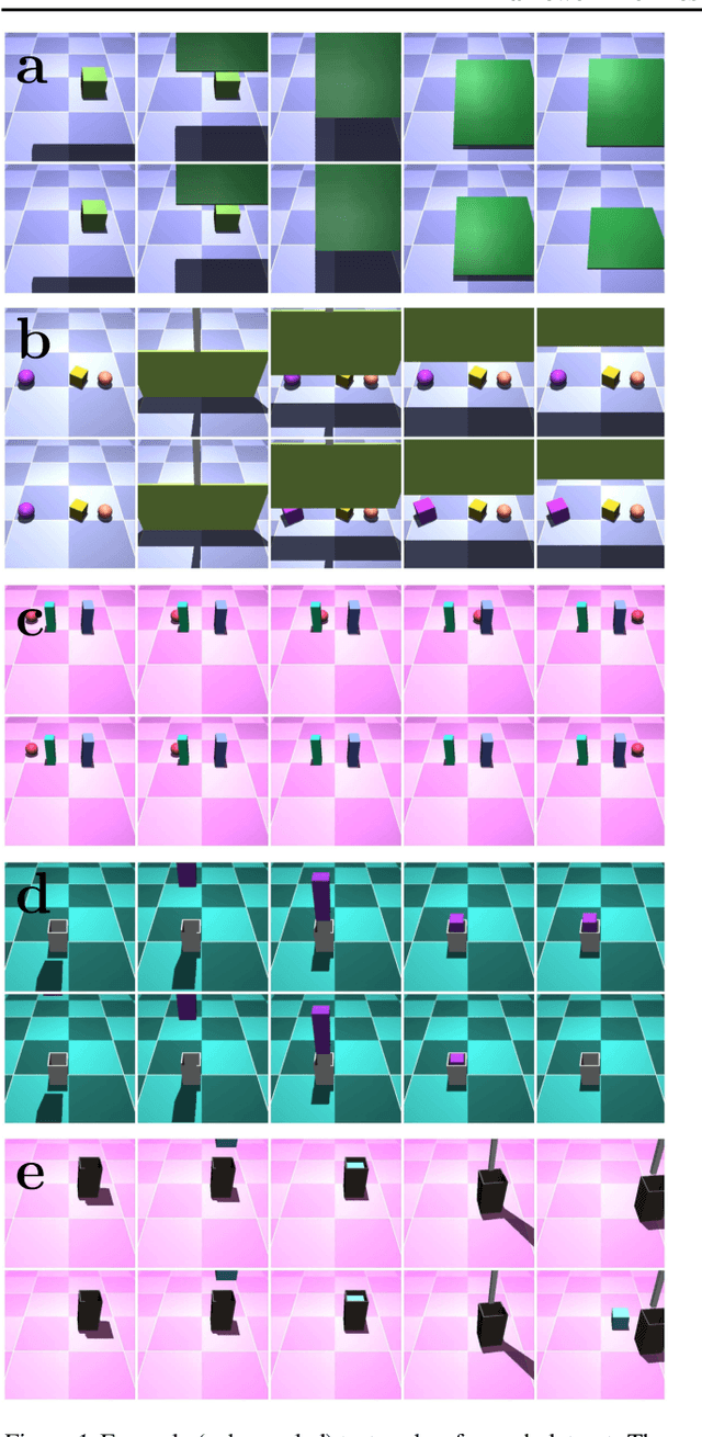 Figure 1 for Probing Physics Knowledge Using Tools from Developmental Psychology