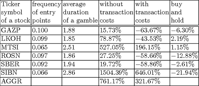 Figure 1 for Calibration with Changing Checking Rules and Its Application to Short-Term Trading