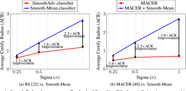 Figure 1 for Smooth-Reduce: Leveraging Patches for Improved Certified Robustness