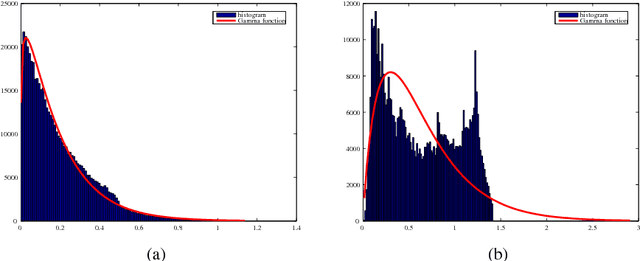 Figure 3 for Subjective Logic Operators in Trust Assessment: an Empirical Study
