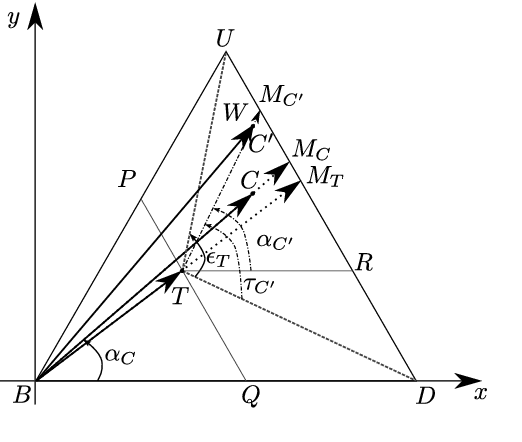 Figure 2 for Subjective Logic Operators in Trust Assessment: an Empirical Study