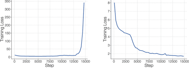 Figure 2 for Designing Effective Sparse Expert Models