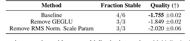 Figure 3 for Designing Effective Sparse Expert Models