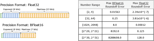 Figure 4 for Designing Effective Sparse Expert Models