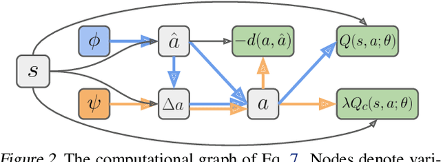 Figure 3 for Towards Safe Reinforcement Learning with a Safety Editor Policy