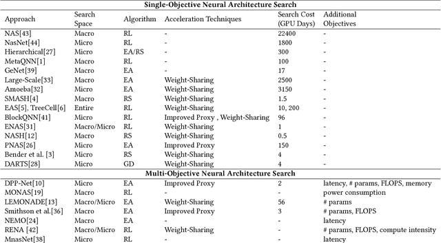 Figure 1 for Searching Toward Pareto-Optimal Device-Aware Neural Architectures