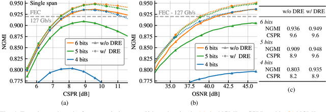 Figure 3 for Kramers-Kronig Receiver Combined With Digital Resolution Enhancer