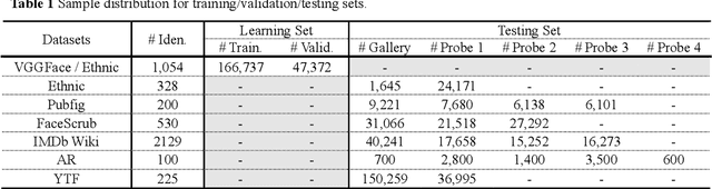 Figure 2 for Periocular in the Wild Embedding Learning with Cross-Modal Consistent Knowledge Distillation