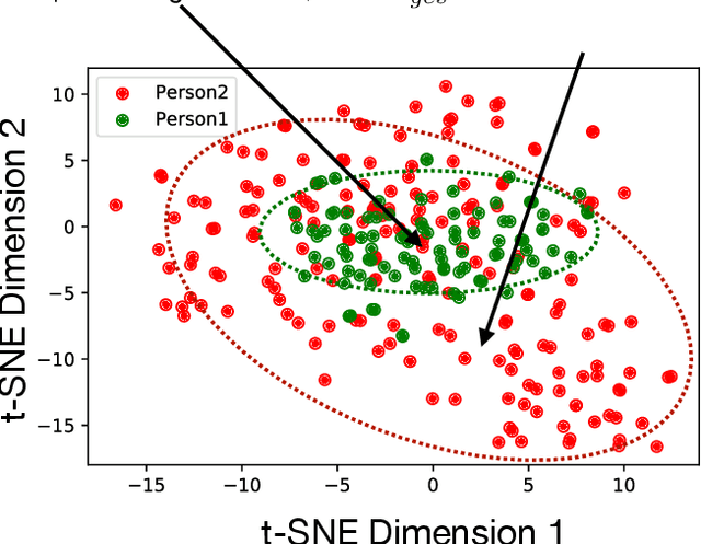 Figure 4 for Fairness in Rating Prediction by Awareness of Verbal and Gesture Quality of Public Speeches
