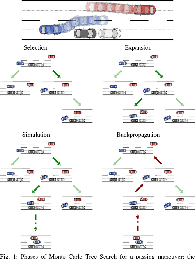 Figure 1 for Decentralized Cooperative Planning for Automated Vehicles with Continuous Monte Carlo Tree Search