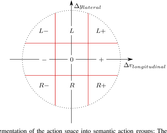 Figure 2 for Decentralized Cooperative Planning for Automated Vehicles with Continuous Monte Carlo Tree Search