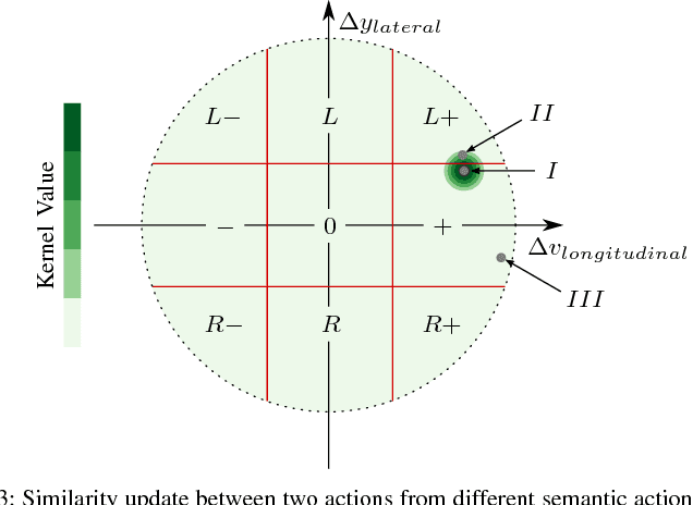Figure 3 for Decentralized Cooperative Planning for Automated Vehicles with Continuous Monte Carlo Tree Search