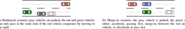 Figure 4 for Decentralized Cooperative Planning for Automated Vehicles with Continuous Monte Carlo Tree Search