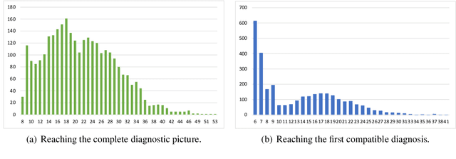 Figure 4 for A logic-based decision support system for the diagnosis of headache disorders according to the ICHD-3 international classification