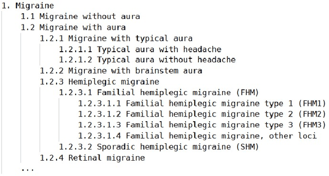 Figure 2 for A logic-based decision support system for the diagnosis of headache disorders according to the ICHD-3 international classification