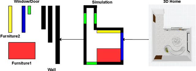 Figure 4 for Hierarchical Reinforcement Learning for Furniture Layout in Virtual Indoor Scenes