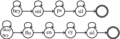 Figure 1 for Low-resource Low-footprint Wake-word Detection using Knowledge Distillation