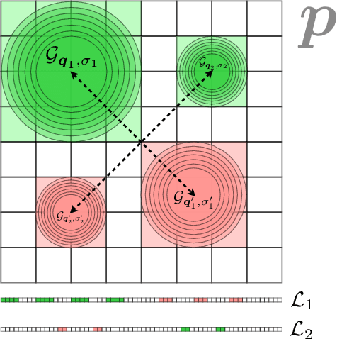 Figure 1 for From Bits to Images: Inversion of Local Binary Descriptors